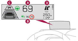 DS 3. Display in operation